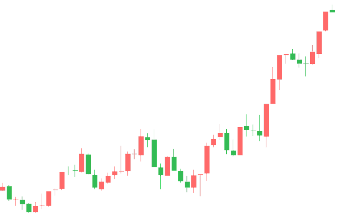 Bybit crypto trading chart for India showing bullish trend